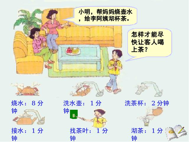 四年级上册数学（人教版）数学《数学广角:合理安排时间》第3页