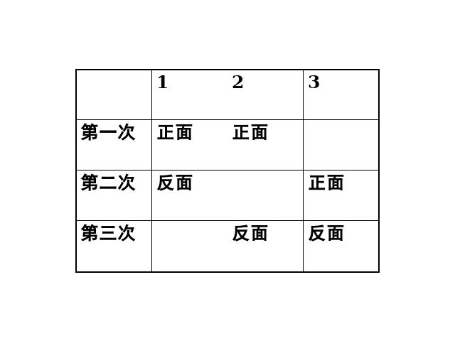 四年级上册数学（人教版）数学《数学广角:合理安排时间》第8页