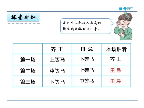 四年级上册数学（人教版）8.3 赛马问题第7页