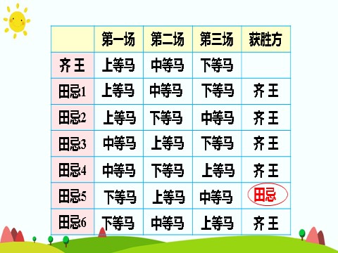 四年级上册数学（人教版）第3课时 优化3：田忌赛马问题第10页