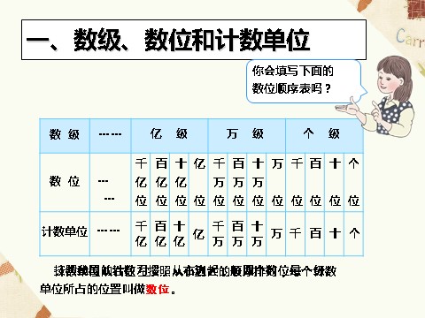 四年级上册数学（人教版）《总复习》课件1第2页