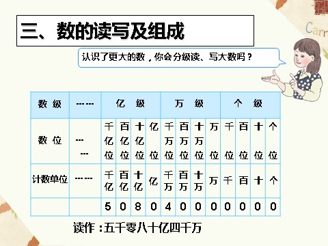 四年级上册数学（人教版）《总复习》课件1第4页