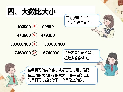 四年级上册数学（人教版）《总复习》课件1第6页