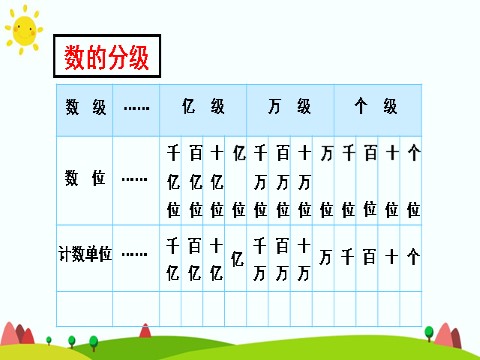 四年级上册数学（人教版）第1课时 多位数的认识第5页