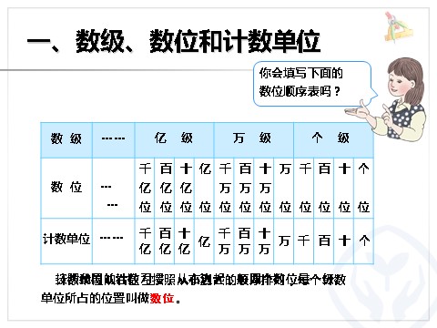 四年级上册数学（人教版）《大数的认识》课件第2页