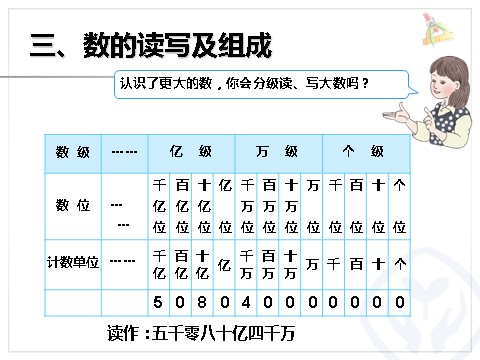 四年级上册数学（人教版）《大数的认识》课件第4页