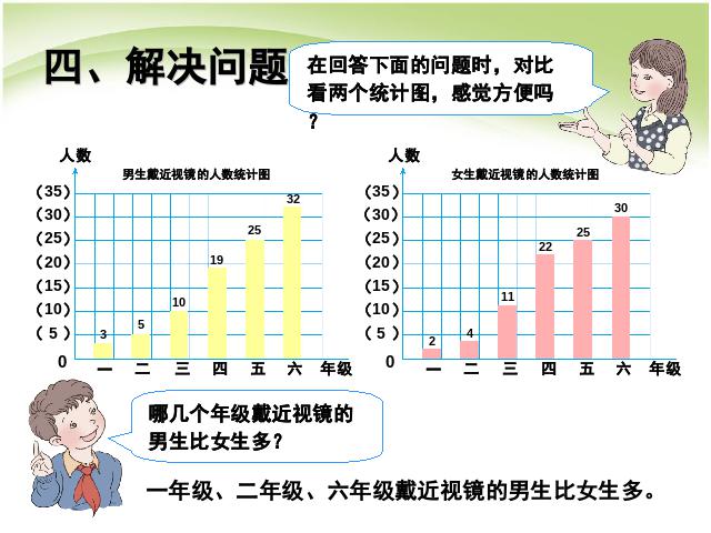 四年级上册数学（人教版）数学期末总复习资料:统计ppt原创课件（）第9页