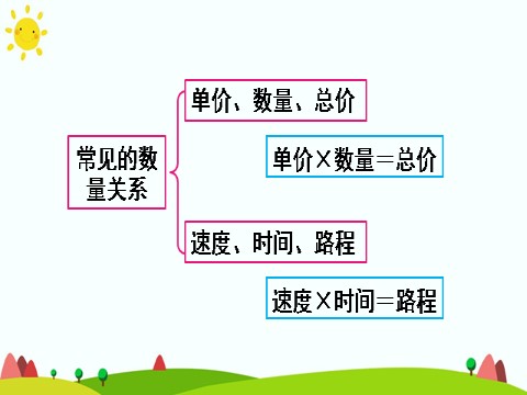 四年级上册数学（人教版）第2课时 乘法和除法第8页