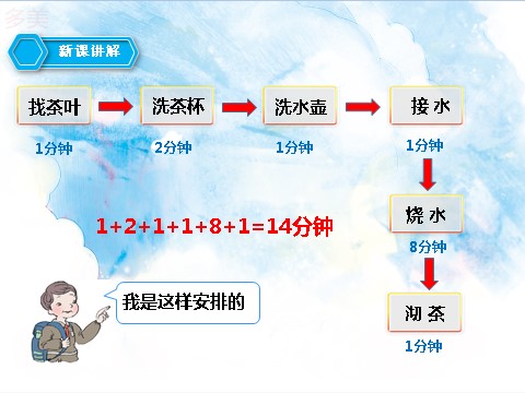 四年级上册数学（人教版）第一课时沏茶问题（课件）第7页