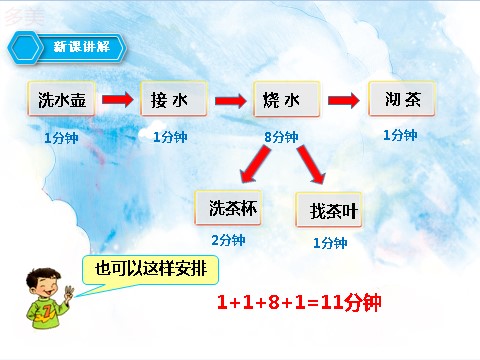 四年级上册数学（人教版）第一课时沏茶问题（课件）第8页