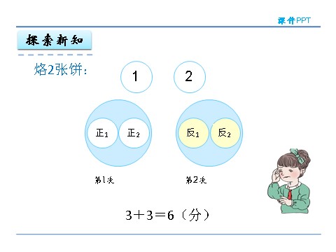 四年级上册数学（人教版）8.2 烙饼问题第7页