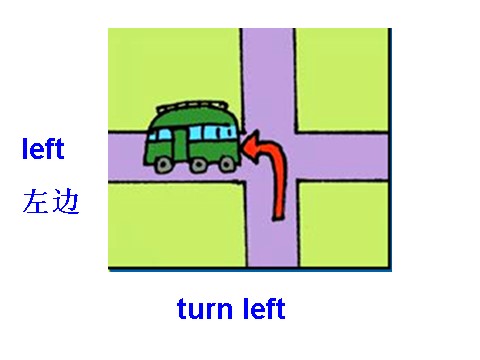 四年级上册英语（外研三起点）Module 1《Unit 1 Go straight on》ppt课件4第7页