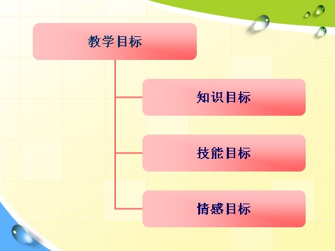 四年级上册英语(PEP版)英语说课ppt模板第10页