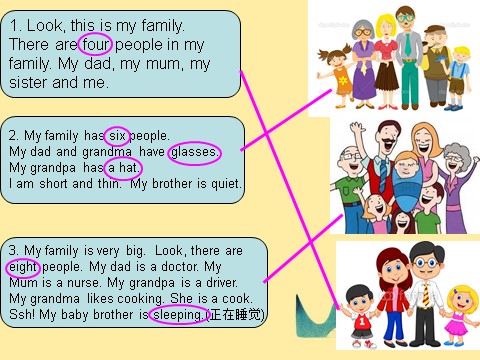 四年级上册英语(PEP版)Unit6 meet my family B read and write第4页