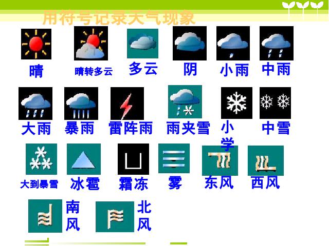 四年级上册科学《1.1我们关心天气》(科学)第5页