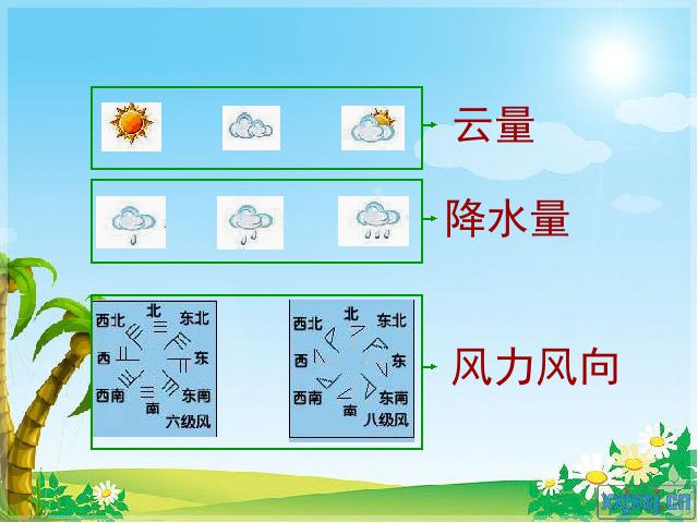 四年级上册科学科学第一单元“天气”《1.2天气日历》（）第6页