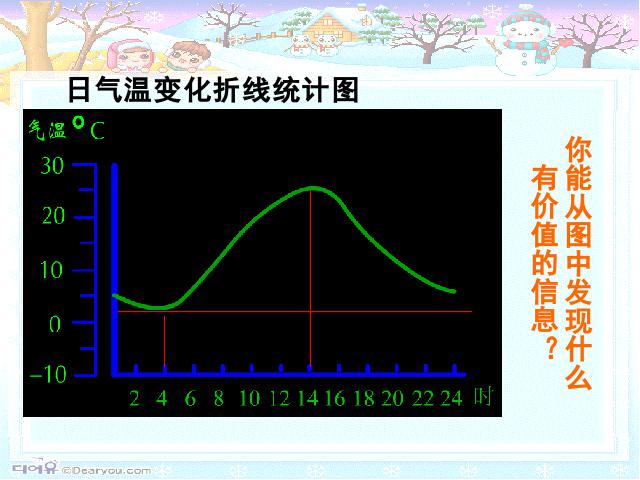 四年级上册科学科学第一单元“天气”《1.3温度与气温》（）第9页