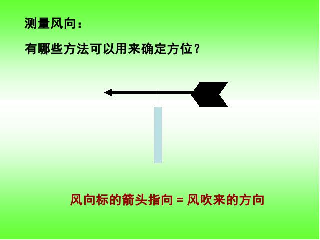 四年级上册科学科学第一单元“天气”《1.4风向和风速》（）第9页