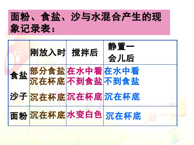 四年级上册科学科学《2.1水能溶解一些物质》第9页