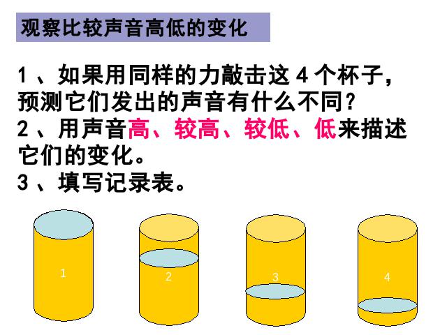 四年级上册科学科学《3.3声音的变化》(教科版)第6页