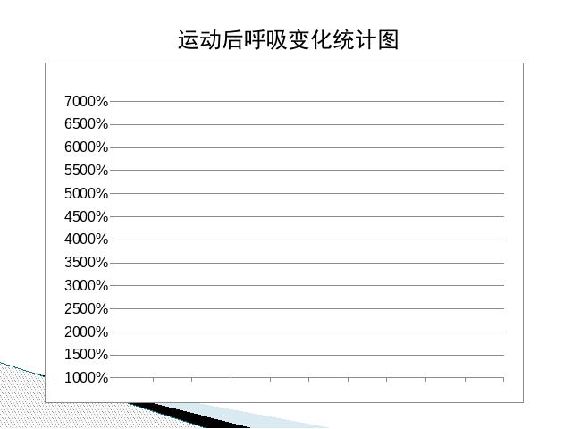 四年级上册科学教科版《4.3运动起来会怎样（一）》(科学)第3页