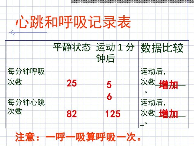 四年级上册科学科学《4.3运动起来会怎样（一）》(教第3页