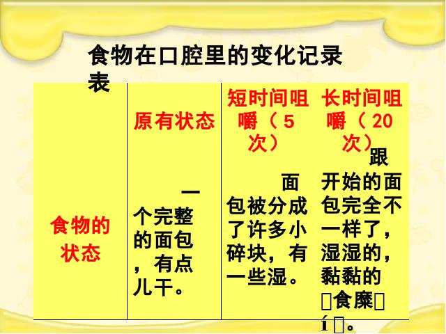 四年级上册科学科学《4.6食物在口腔里的变化》第4页