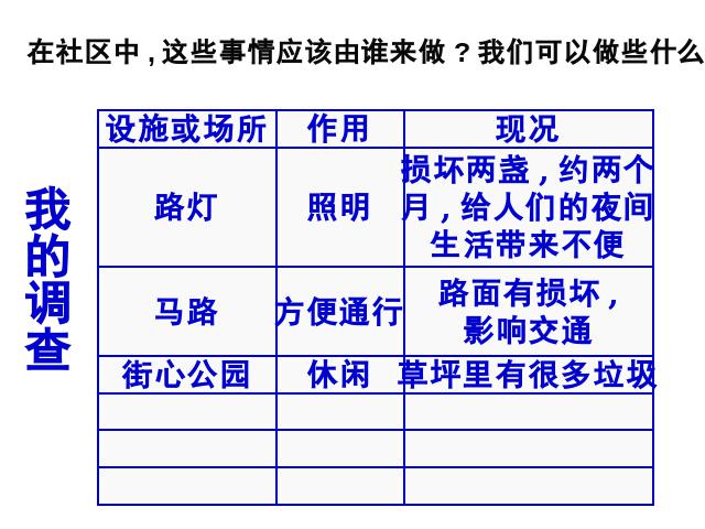 四年级上册道德与法治品德与社会《4.4大家的事情大家做》（）第7页