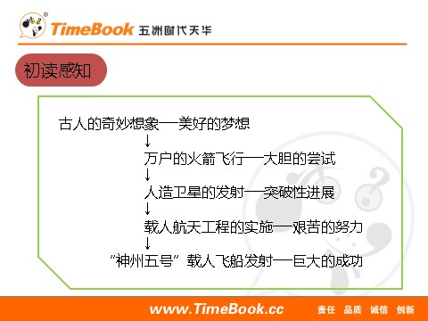 四年级下册语文（部编版）8 千年梦圆在今朝 课件第6页