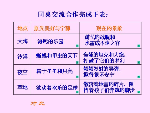 四年级下册语文课堂教学课件1第10页