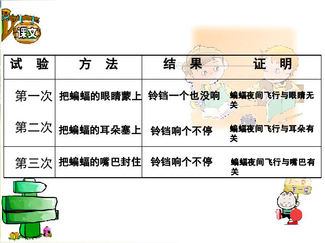 四年级下册语文《第三单元复习》语文公开课第6页