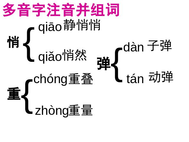 四年级下册语文语文《第五单元复习》ppt比赛获奖教学课件第5页