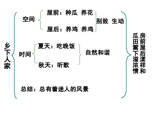 四年级下册语文语文《第六单元复习》ppt比赛获奖教学课件第2页