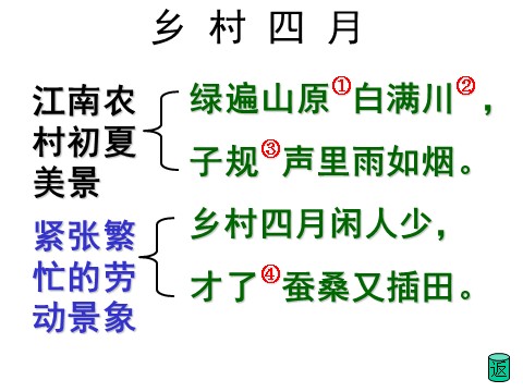 四年级下册语文课堂教学课件3第9页