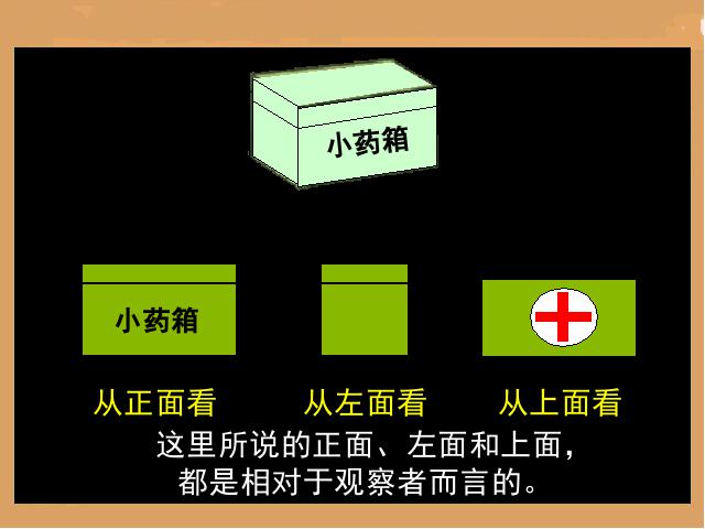 四年级下册数学（人教版）小学数学观察物体1第一课时第6页