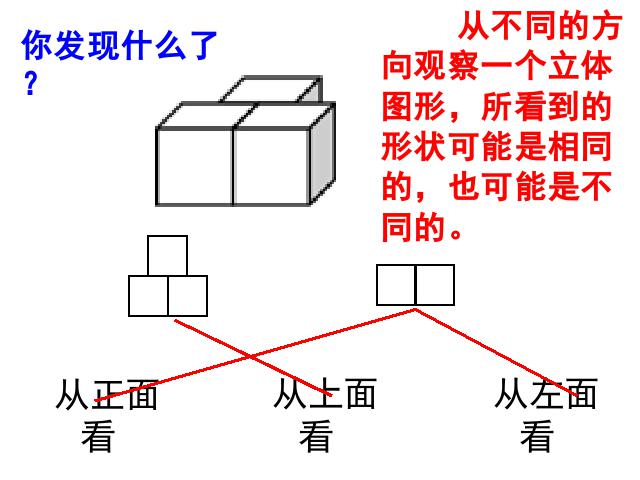 四年级下册数学（人教版）第二单元:观察物体(二)数学公开课第3页