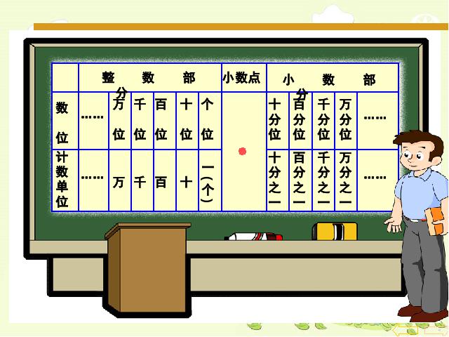 四年级下册数学（人教版）数学《4.2小数的读法和写法》精品第5页