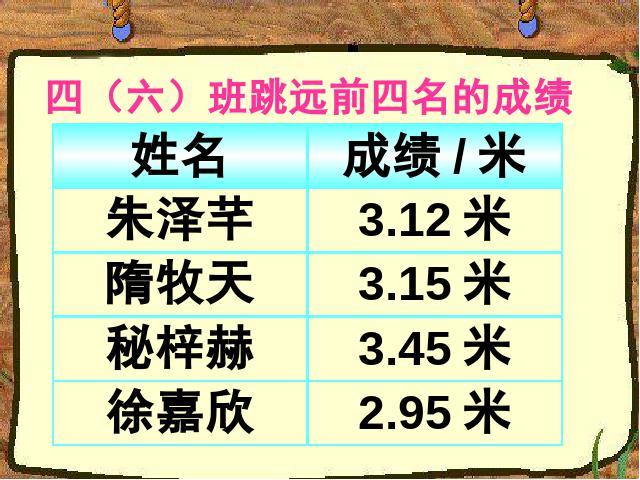 四年级下册数学（人教版）数学《4.4小数的大小比较》教研课第5页