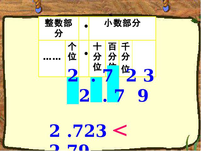 四年级下册数学（人教版）数学《4.4小数的大小比较》教研课第8页