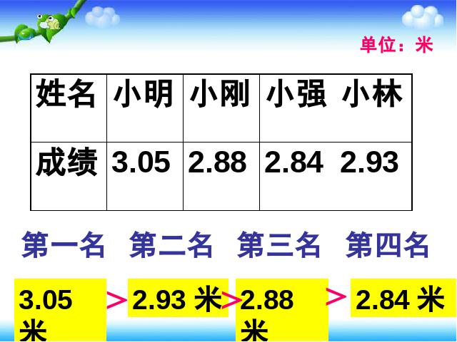 四年级下册数学（人教版）数学《4.4小数的大小比较》优质课ppt课件下载第5页