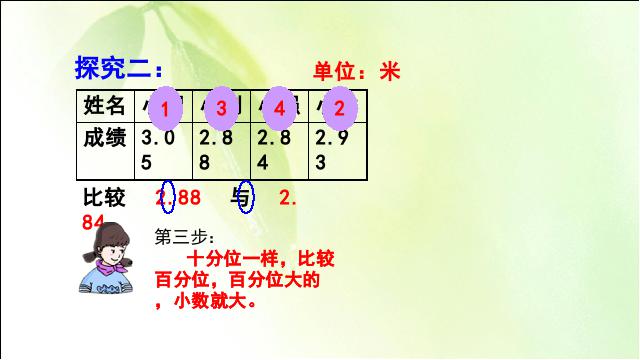 四年级下册数学（人教版）数学《4.4小数的大小比较》精品第7页