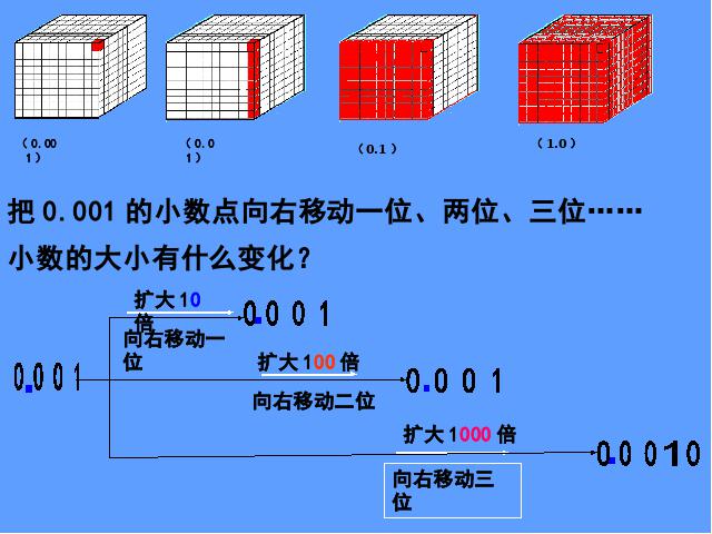 四年级下册数学（人教版）《4.5小数点移动引起小数大小的变化》优质课ppt课件下载第6页