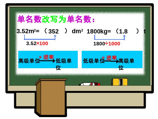 四年级下册数学（人教版）4.6小数与单位换算PPT教学原创课件(数学)第4页