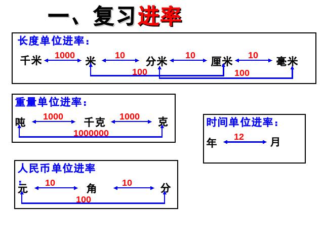 四年级下册数学（人教版）数学《4.6小数与单位换算》优秀获奖第4页