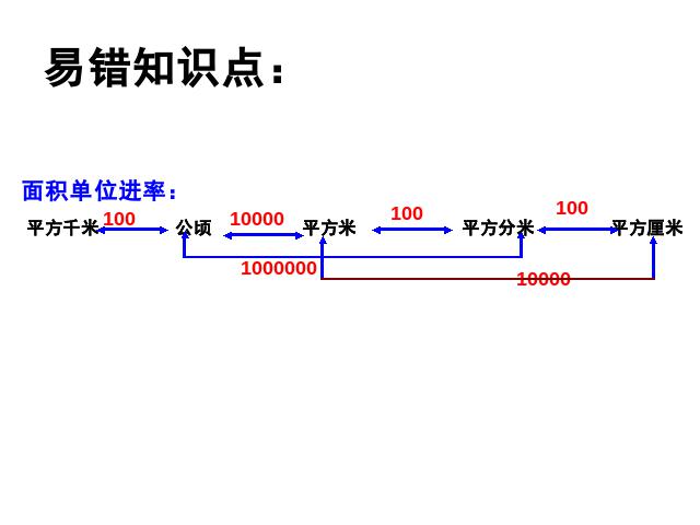 四年级下册数学（人教版）数学《4.6小数与单位换算》优秀获奖第5页