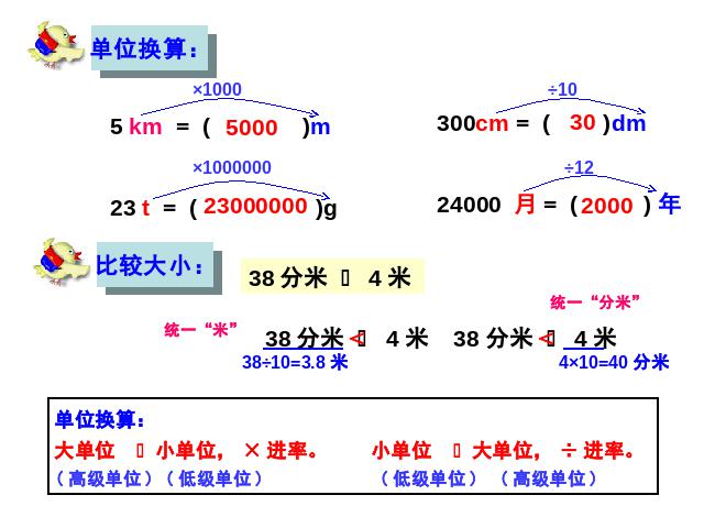 四年级下册数学（人教版）数学《4.6小数与单位换算》优秀获奖第6页