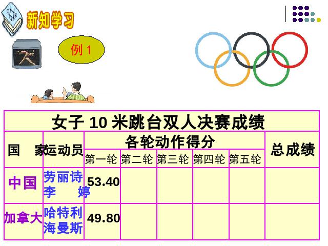 四年级下册数学（人教版）数学精品《小数加减法》第6页