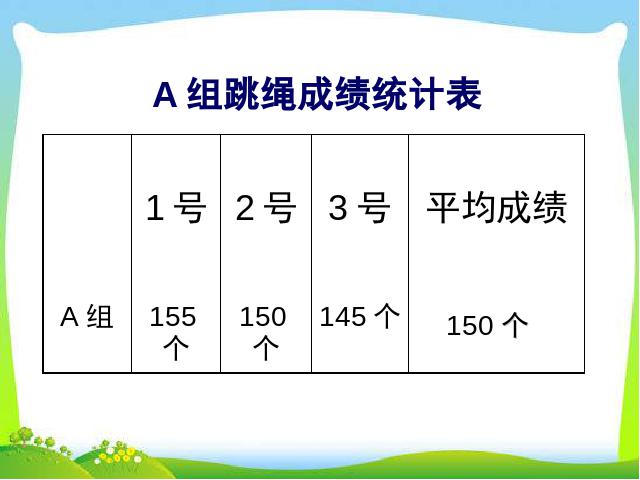 四年级下册数学（人教版）数学《第八单元:统计:平均数》课件ppt第3页