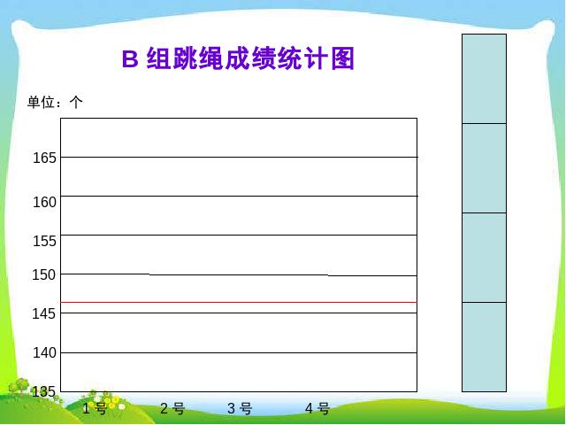 四年级下册数学（人教版）数学《第八单元:统计:平均数》课件ppt第7页