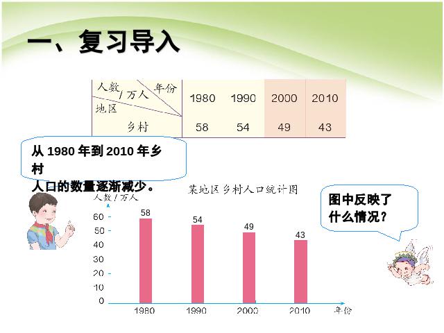 四年级下册数学（人教版）数学第八单元:复式条形统计图例3 第5页